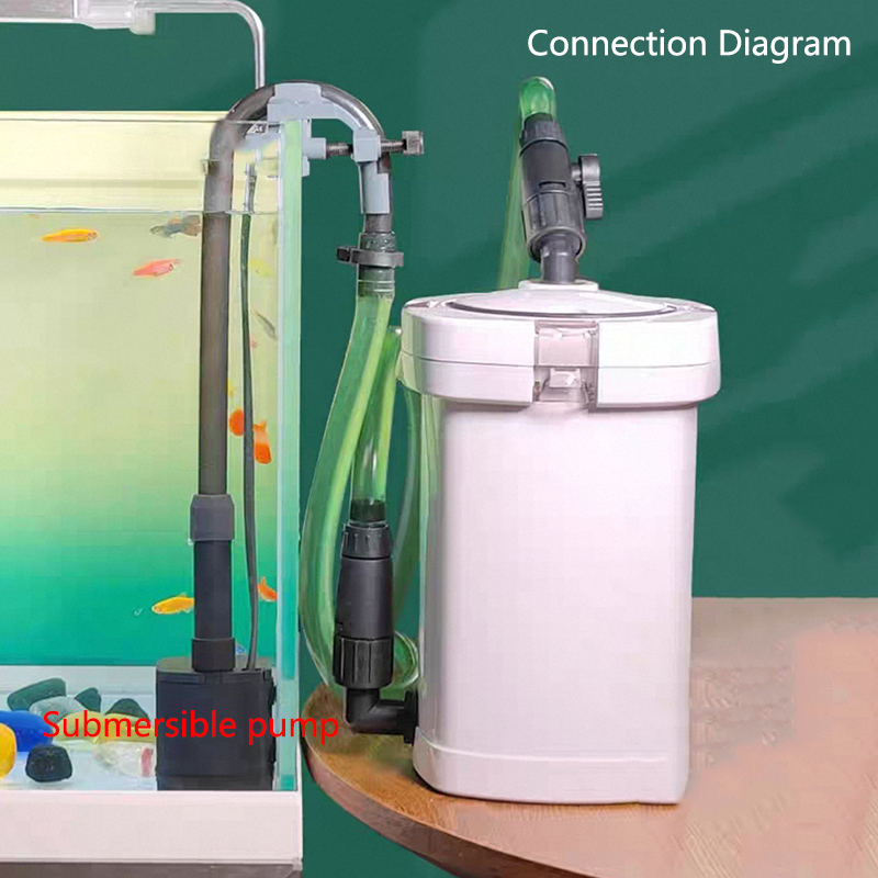 Filtr Akwariowy Typu Bucket HW – Reef Tank Filter recenzja i cena