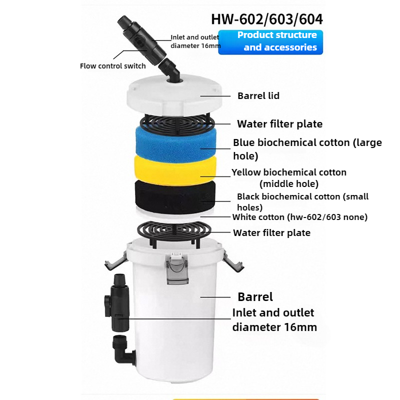 Filtr Akwariowy Typu Bucket HW – Reef Tank Filter recenzja i cena