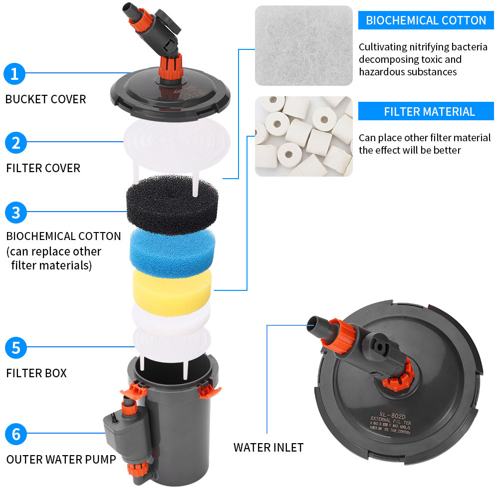 Cichy Zewnętrzny Filtr Bębnowy – Reef Tank Filter recenzja i cena