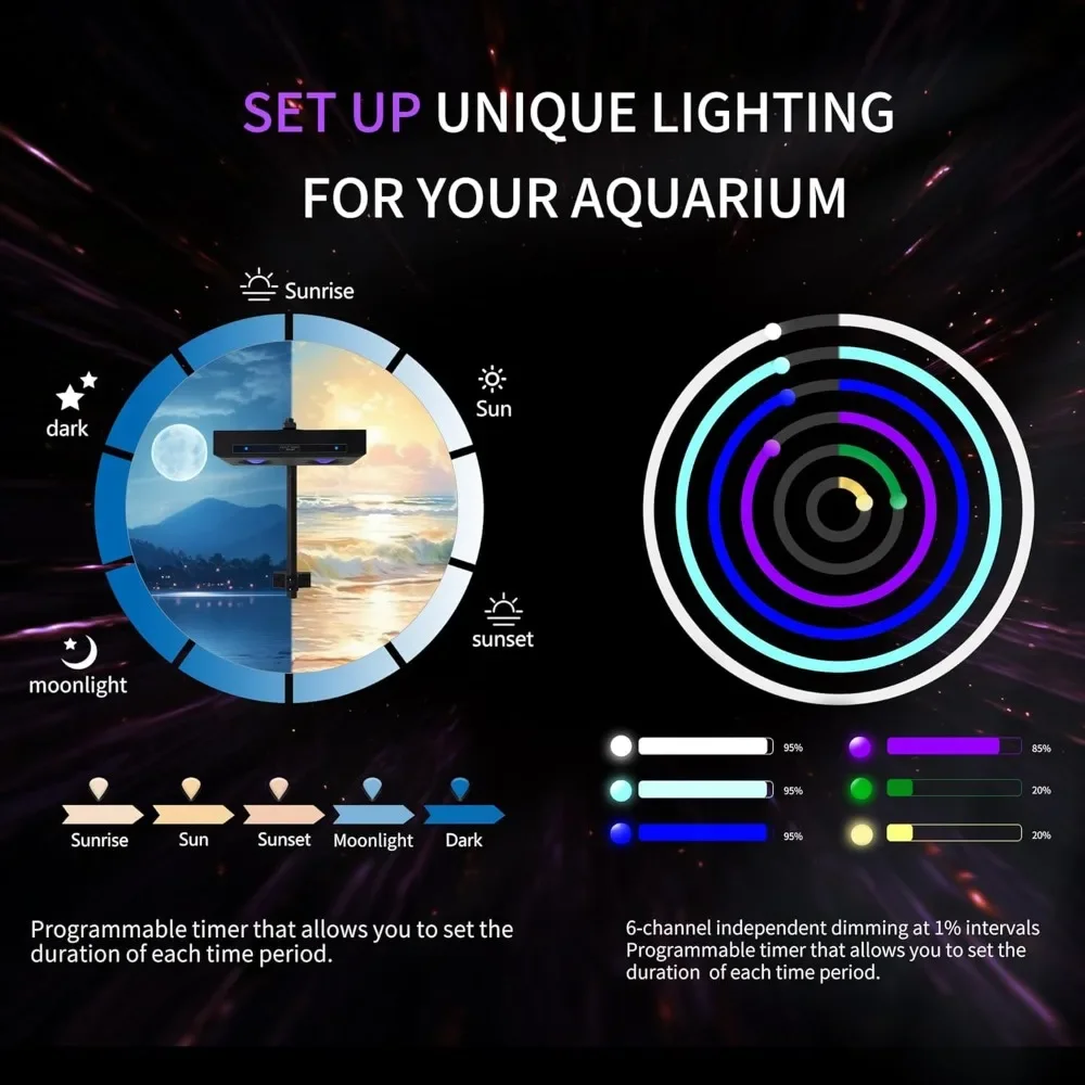 Wysokiej Mocy DIY Spektrum 90W – Reef Lighting recenzja i cena