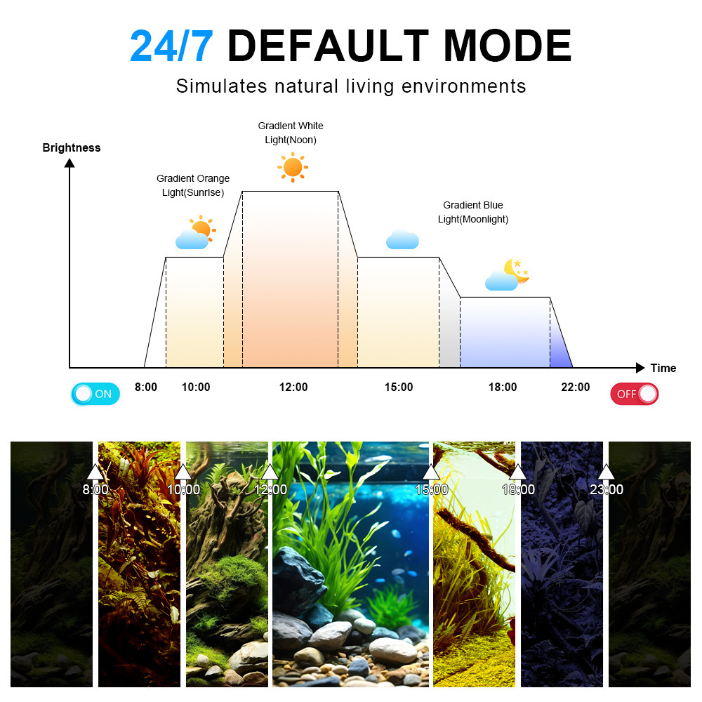 Lampa LED do akwarium, pełne s – Reef Lighting recenzja i cena