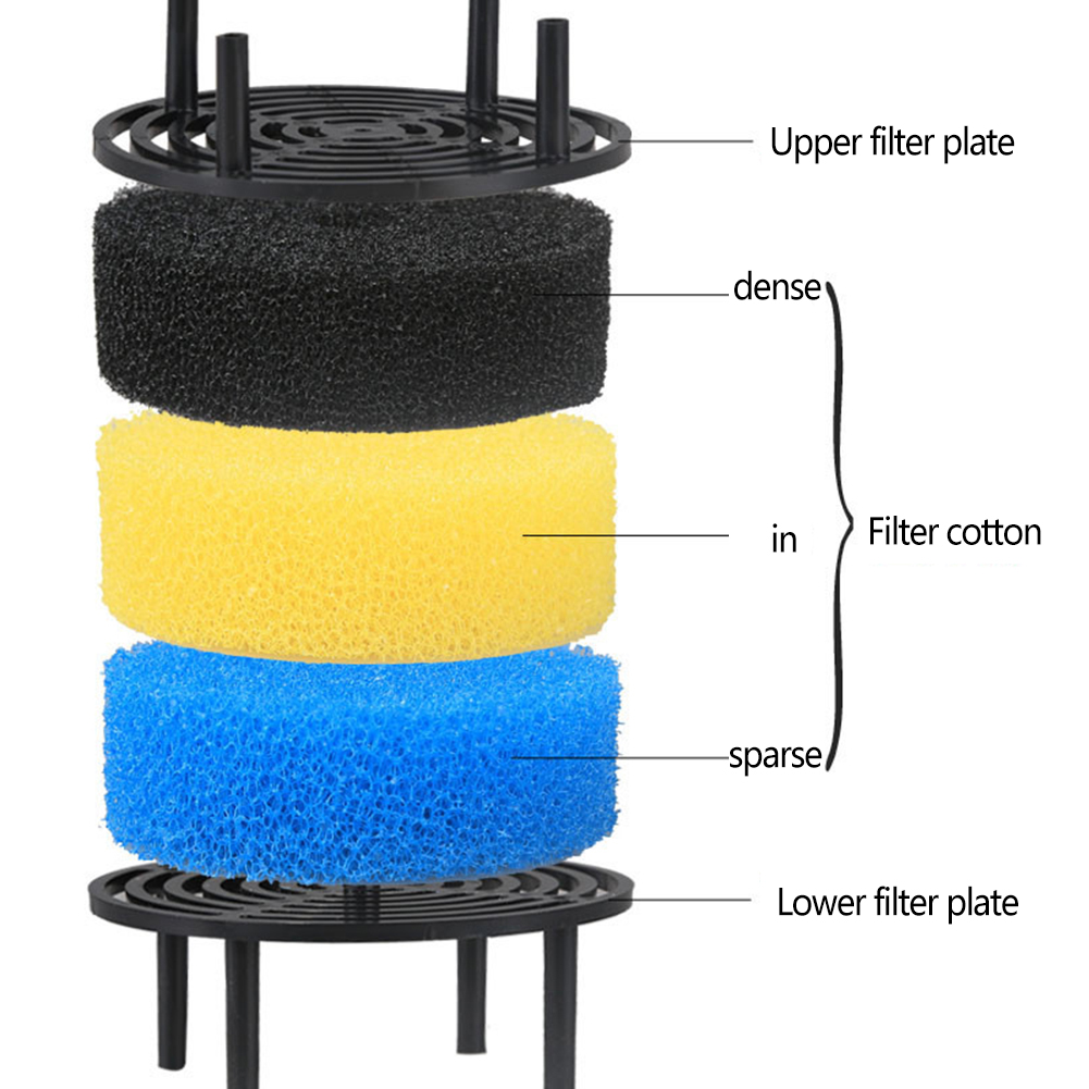Filtr akwariowy wiadro akwariu – Reef Tank Filter recenzja i cena